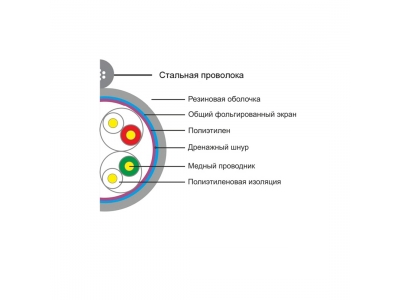 Кабель сетевой SHIP D226-P Cat.5e FTP 30В РЕ