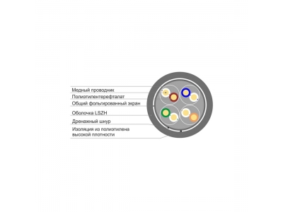Кабель сетевой SHIP D147-P Cat.5e FTP 30В LSZH
