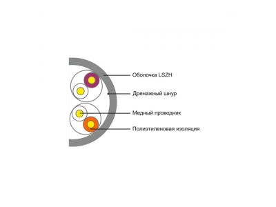 Кабель сетевой SHIP D108 Cat.5e UTP 30В LSZH