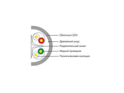 Кабель сетевой SHIP D165A-L Cat.6 UTP 30В LSZH