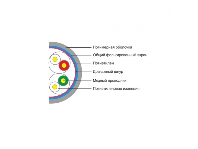 Кабель сетевой SHIP D145-P Cat.5e FTP 30В PVC