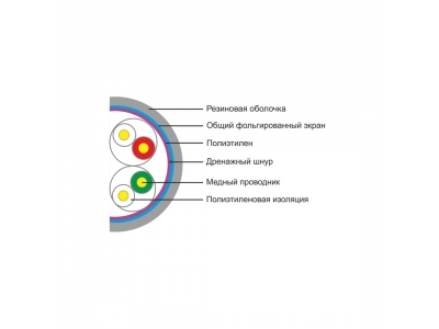 Кабель сетевой SHIP D146-P Cat.5e FTP 30В РЕ