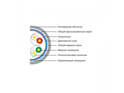 Кабель сетевой SHIP D155-P Cat.5e SF/UTP 30В PVC