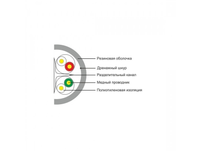 Кабель сетевой SHIP D165A-C Cat.6 UTP 30В PE